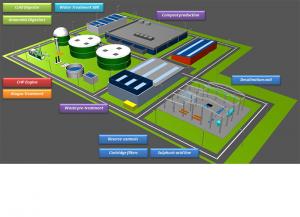 Biogas-desalination2