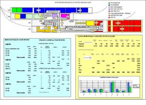 Fase 1: nuovo parco esterno H4 e H5