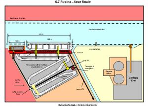 Term-rinfENEL2