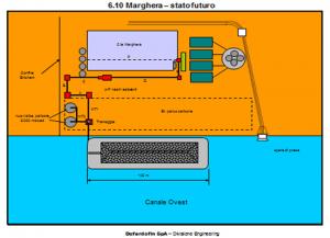 Term-rinfENEL3